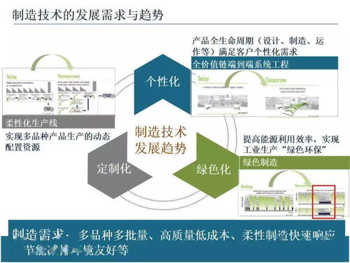 智能制造技术与数字化工厂应用，赋能数字文化创意内容服务新生态