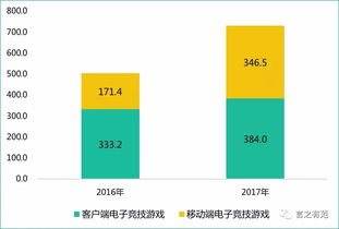 创意天堂 杭州市数字文化创意内容应用服务的未来图景